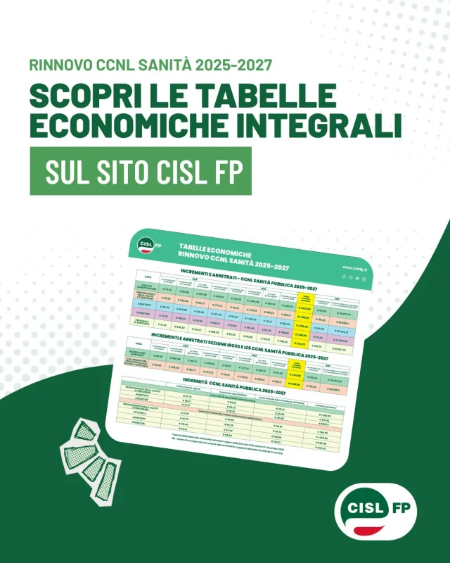 Quanto aumenta il tuo stipendio? Quali sono gli arretrati previsti?

Per aiutarti a consultare più facilmente il rinnovo del CCNL Sanità 2025-2027, abbiamo raccolto tutte le tabelle con gli aumenti, gli arretrati e i principali dati economici del contratto.

Scopri le tabelle sul nostro sito web nazionale! 📲 

#CislFP #Sanità #CCNL #Contrattazione #LavoroPubblico #Diritti