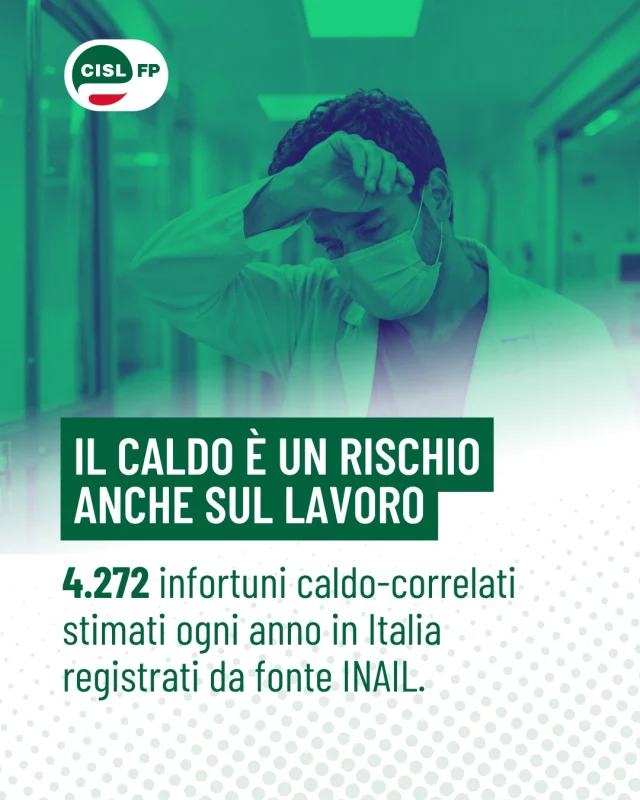 ll caldo estremo non è stato soltanto un problema legato alle condizioni meteorologiche: durante l'estate ha rappresentato un rischio concreto per la salute e la sicurezza sul lavoro.

Secondo le stime presentate da INAIL il 21 luglio 2026, in Italia si registrano ogni anno circa 4.272 infortuni caldo-correlati, con un costo assicurativo stimato in 50 milioni di euro.

La stagione estiva si è ormai conclusa, ma il tema della prevenzione resta centrale. Organizzare il lavoro, valutare i rischi e adottare strumenti capaci di anticipare le situazioni più pericolose significa proteggere chi lavora anche di fronte a condizioni climatiche sempre più estreme.

La sicurezza sul lavoro deve tenere conto anche dei cambiamenti del clima.

#CislFP #SicurezzaSulLavoro #Prevenzione #Salute